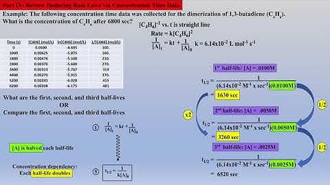 Kinetics Part V (English)