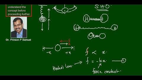 One dimensional harmonic oscillator | Part 1 | MSc Chemistry Sem 1 | University of Kerala
