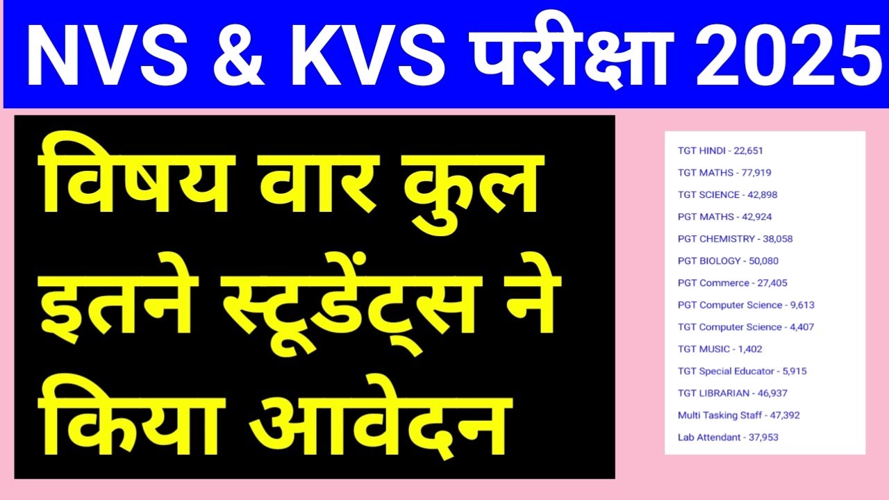 NVS और KVS में Subject wise total application, RTI REPLY, LT GRADE MUSIC Daily Test series 