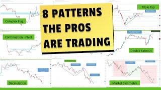 The best Price Patterns and Trade Entries I found after 15 years