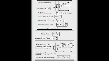 Interference | One Shot Video | Crase Course | Amit Maurya