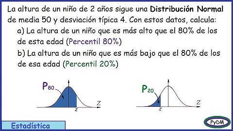 Percentiles en Distribución Normal o Gaussiana
