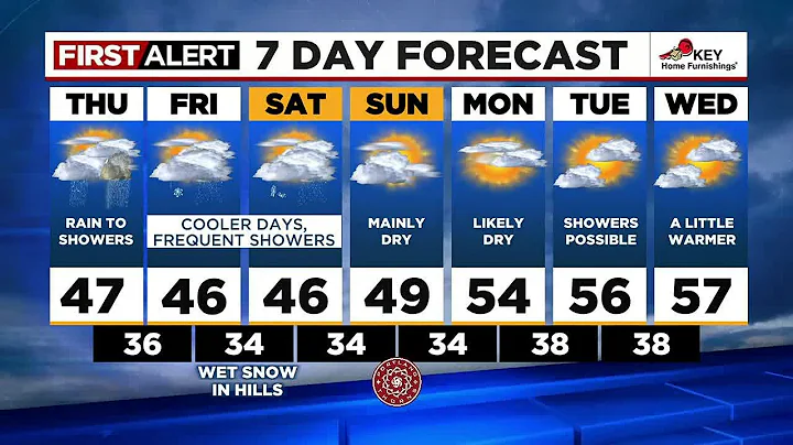 First Alert Wednesday evening FOX 12 weather forecast (3/22)
