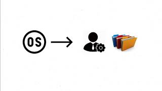 [SCSR2043 Operating System] File and Directory Management Video
