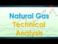 Natural Gas Technical Analysis May 16 2023