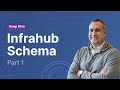 Exploring the Infrahub Schema - Part 1