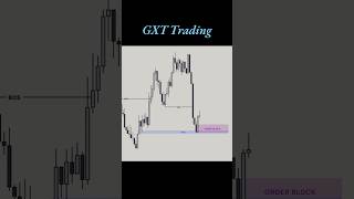 Mastering Fvg The Proper Way To Use Fair Value Gaps In Trading