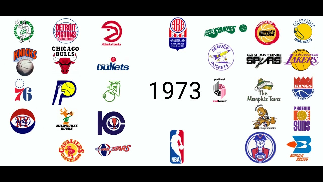 NBA Logos Through The Years 1946-2025 (Updated) - YouTube