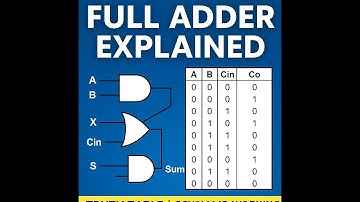 Full Adder Explained | Logic Diagram, Truth Table & Working | Digital Electronics Tutorial