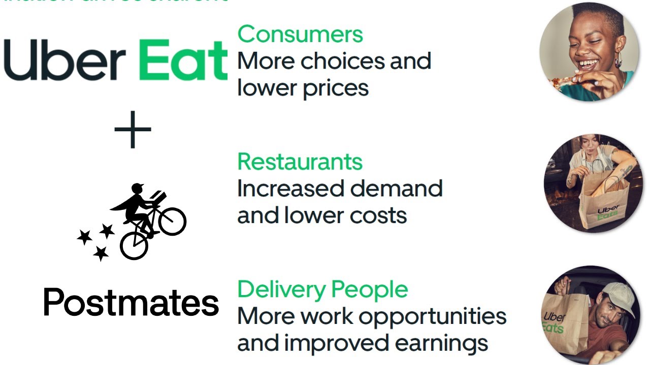 Uber Acquisition of Postmates 📈 should we buy UBER stock now? YouTube