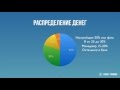 Уровень 6: от 120 000 в таргетинге или как открыть свою студию настройки рекламы