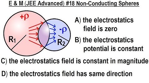 JEE Advanced Physics 2013 Paper 2  #2  (#18) Non-Conducting Spheres