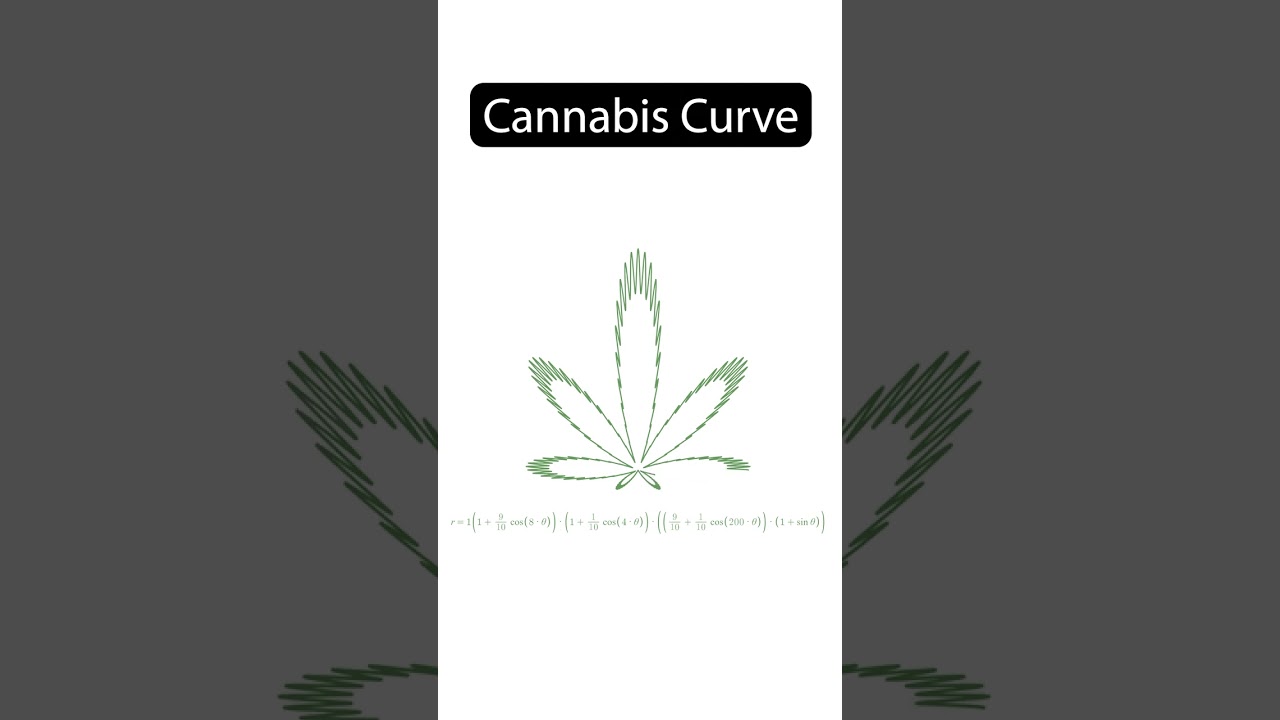 Cannabis Curve