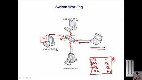 FREE URDU CCNA Lecture 8   YouTube