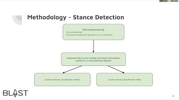 Political Sentiment Analysis
