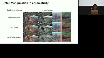 Chromaticity Gradient Mapping for Interactive Control of Color Contrast in Images and Video