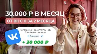 From 0 to VK Creators Fund in 2 Months | My Story and My First 30,000 Rubles From 0 to VK Creators Fund in 2 Months | My Story and My First 30,000 Rubles