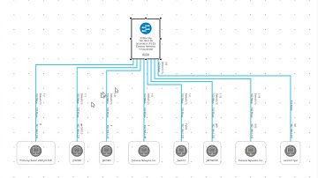Switch Port Mapping an Extreme Networks X250e-24p