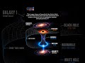 Wormhole Explained: Black Hole to Another Galaxy 🌌