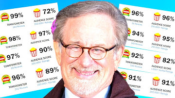 What makes Steven Spielberg so good??