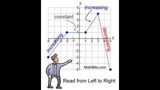 Math 20-3: Slope - Lesson One - Describing Slope in Words