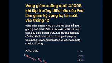Phân tích chi tiết GIÁ VÀNG ( XAU/USD)và kịch bản cho tuần tới.