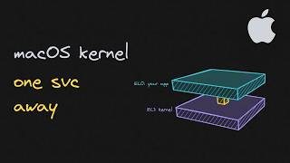 The macOS kernel: system calls, memory, the scheduler