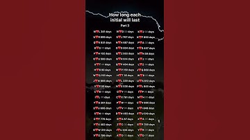 Hơ long each initial will last #initials #initial #foryou #fyp