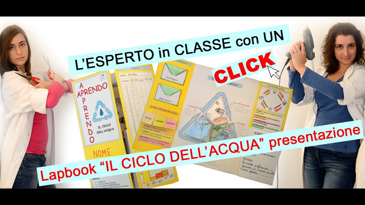 Aprendo Apprendo Lapbook Il Ciclo Dell Acqua