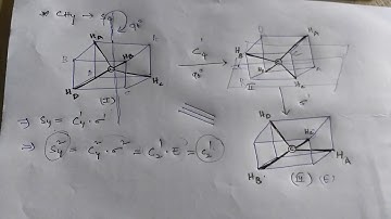 point groups-symmetry operations (chemical sciences solved problem of csir net 2017)