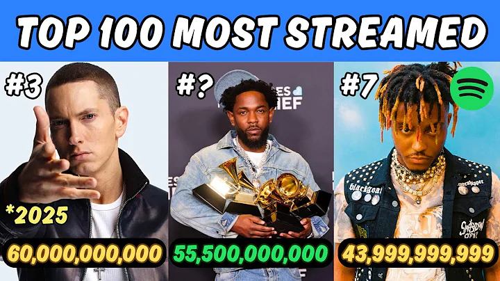 The Top 100 MOST STREAMED Rappers OF ALL TIME (Spotify)