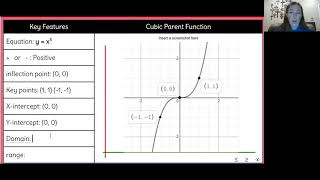 Graphing Cubic Functions