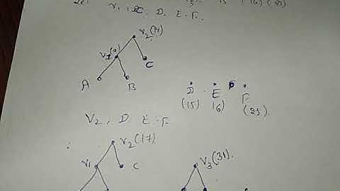 Optimal tree & Optimal prefix code  in graph theory (18CS36) Module -5