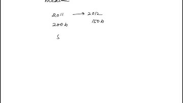 Question 21 Data Analysis Official GRE Quantitative Reasoning Practice Questions