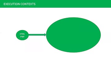 JavaScript Tutorial: Behind The Scene - Part 1