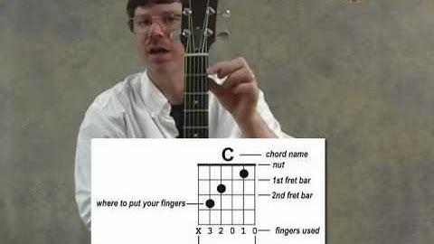How to Read Guitar Chord Charts