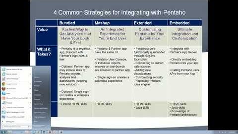 Pentaho Bundled Integration Overview