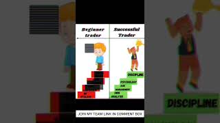 Best Trading Strategy | Quotex Trading | trading virals youtubeshorts