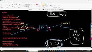CCNP Security Training |  ASA FIREWALL VIDEOS (INTRO SESSION )