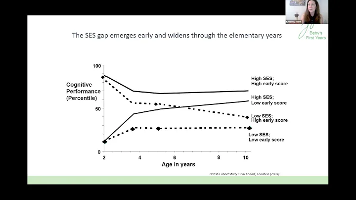 IMBES 2021 Virtual Conference: Dr. Kimberly Noble
