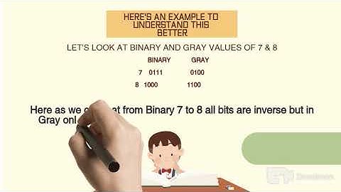 Gray code and applications