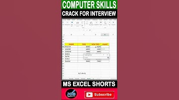 Make mini line chart in excel #shorts | #Excel |#Shorts |#Shortvideo | #Excel Shorts | #Shortsvideo