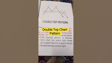 Double Top Chart Pattern || Share Market || Stock Market Nifty 50 || Banknifty || Options Trading