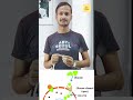 THE BEST WAY TO CONTROL any diabetes : soleus push ups | health tips