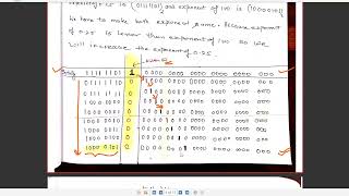 Lecture 6: Floating point representation addition subtraction multiplication division  #GATE#IES#PSU