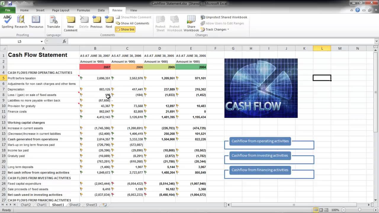 Image result for tracking changes in excel