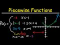 Limits and Discontinuities in Piecewise Functions