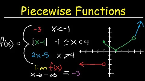 Graphing Piecewise Functions, Domain & Range - Limits, Continuity, & Absolute Value ,