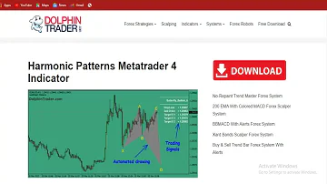 Metatrader signals Harmonic pattern