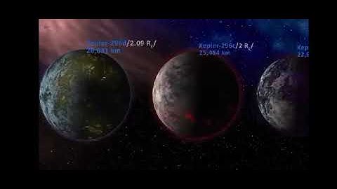 Kepler 296 system size comparison